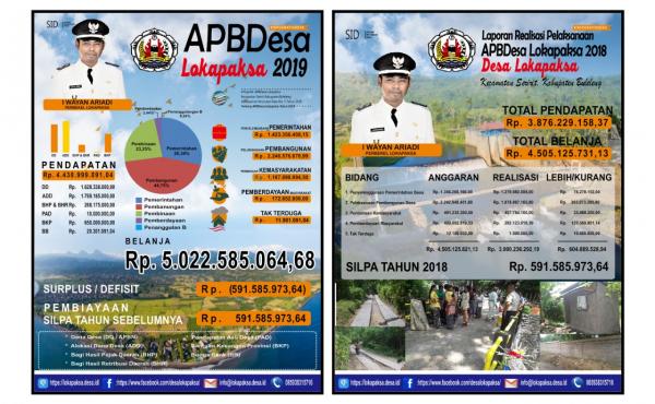Kumpulan Foto Informasi Realisasi APBDesa 2018 dan APBDesa Tahun 2019